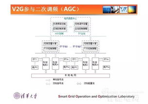 能源互聯網時代 充電設施的建設挑戰與管理服務創新