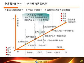 互聯網時代創業組織管理新范式 71張PPT深度解析實戰服務