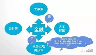 往期精彩 互聯網金融管理師培訓課 廣西 201701