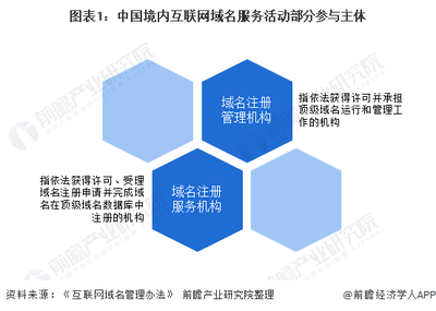 2020年中國互聯網域名產業競爭格局分析 市場集中度較高