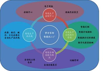 全流程協同智慧門店 家紡智能制造與數字化管理項目優秀案例解析